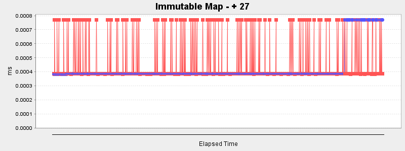 Immutable Map - + 27
